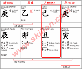 Feng Shui Bazi - Born into a wealthy family and their BaZi silver sppon